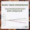 BRAIN CONCENTRATION by Belinal 30 kaps.