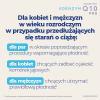 Koenzym Q10 Pro dla kobiet i mężczyzn, 60 kaps.