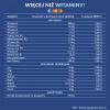 Vigor Multiwitamina ON, 90 tabl.